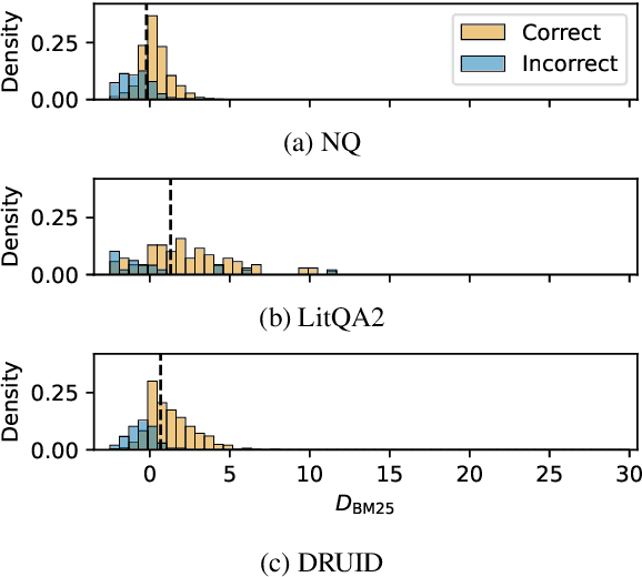 Figure 3 for Language Model Re-rankers are Steered by Lexical Similarities