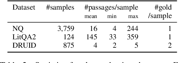 Figure 4 for Language Model Re-rankers are Steered by Lexical Similarities