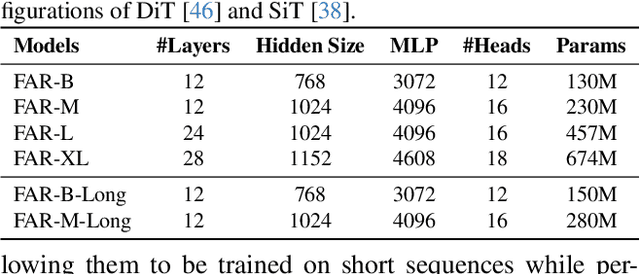 Figure 2 for Long-Context Autoregressive Video Modeling with Next-Frame Prediction
