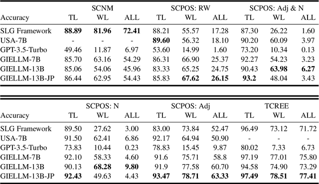 Figure 2 for GIELLM: Japanese General Information Extraction Large Language Model Utilizing Mutual Reinforcement Effect