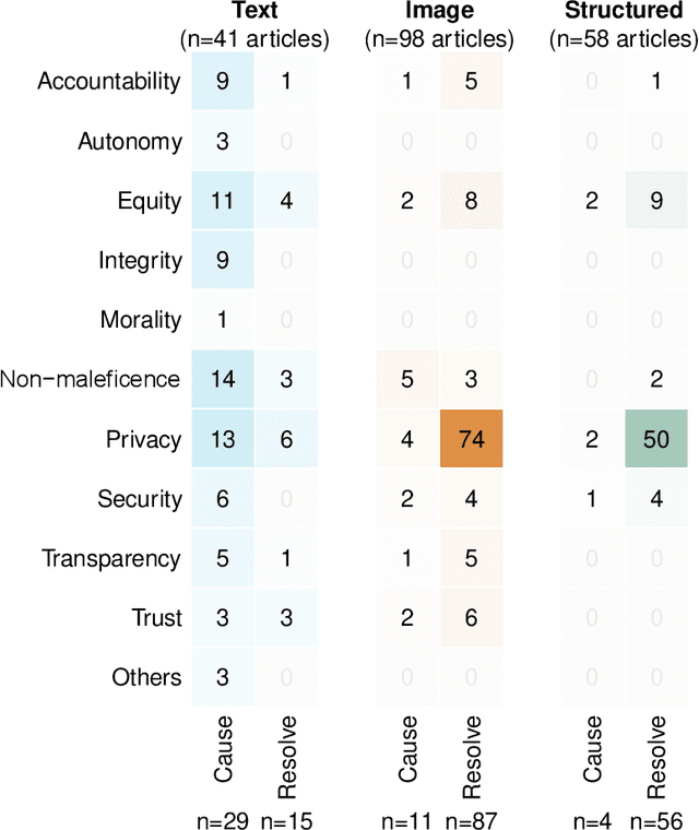 Figure 1 for Generative Artificial Intelligence in Healthcare: Ethical Considerations and Assessment Checklist