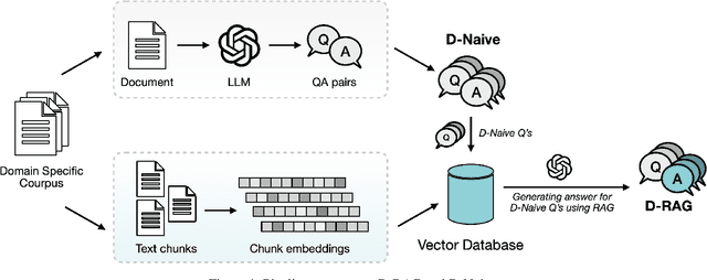 Figure 1 for Beyond QA Pairs: Assessing Parameter-Efficient Fine-Tuning for Fact Embedding in LLMs