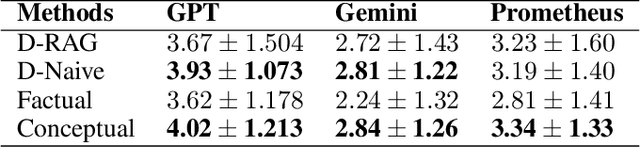 Figure 2 for Beyond QA Pairs: Assessing Parameter-Efficient Fine-Tuning for Fact Embedding in LLMs