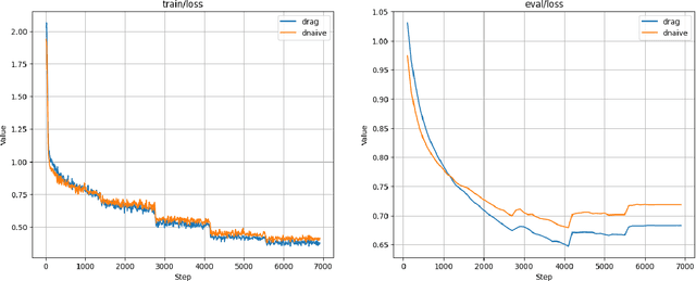 Figure 4 for Beyond QA Pairs: Assessing Parameter-Efficient Fine-Tuning for Fact Embedding in LLMs