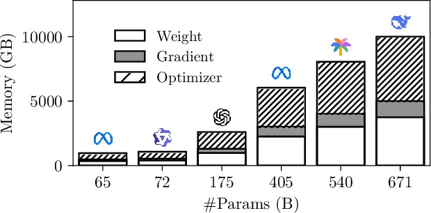 Figure 1 for Pushing the Limits of Low-Bit Optimizers: A Focus on EMA Dynamics