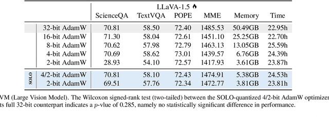 Figure 4 for Pushing the Limits of Low-Bit Optimizers: A Focus on EMA Dynamics