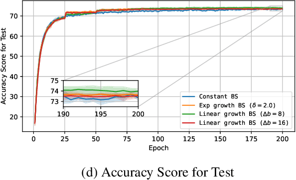Figure 2 for Optimal Growth Schedules for Batch Size and Learning Rate in SGD that Reduce SFO Complexity