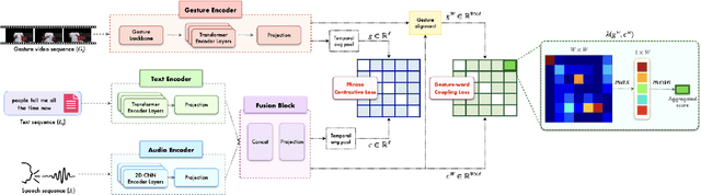 Figure 3 for Understanding Co-speech Gestures in-the-wild