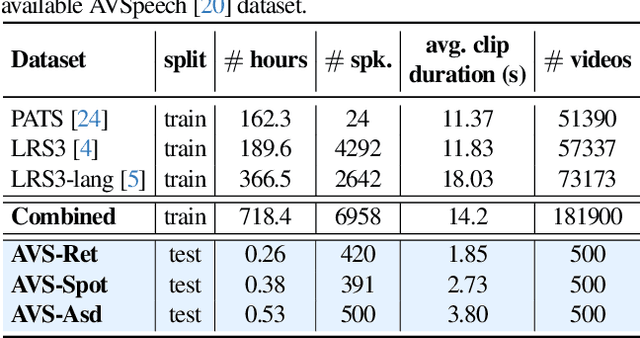 Figure 2 for Understanding Co-speech Gestures in-the-wild