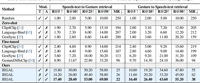 Figure 4 for Understanding Co-speech Gestures in-the-wild