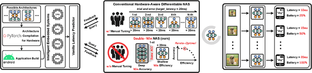 Figure 1 for Exploring Deep-to-Shallow Transformable Neural Networks for Intelligent Embedded Systems