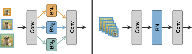 Figure 2 for Exploring Deep-to-Shallow Transformable Neural Networks for Intelligent Embedded Systems