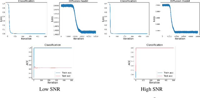 Figure 4 for On the Feature Learning in Diffusion Models