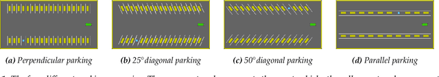 Figure 1 for Continual Reinforcement Learning for Cyber-Physical Systems: Lessons Learned and Open Challenges
