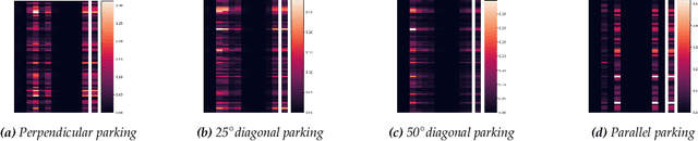 Figure 3 for Continual Reinforcement Learning for Cyber-Physical Systems: Lessons Learned and Open Challenges
