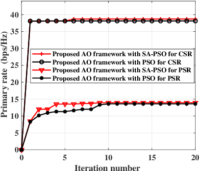 Figure 2 for Robust Transmission Design for Reconfigurable Intelligent Surface and Movable Antenna Enabled Symbiotic Radio Communications