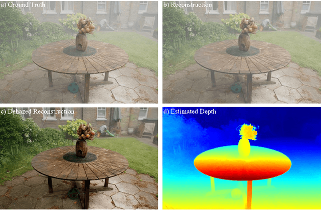 Figure 1 for DehazeGS: Seeing Through Fog with 3D Gaussian Splatting