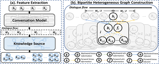 Figure 3 for A Bipartite Graph is All We Need for Enhancing Emotional Reasoning with Commonsense Knowledge