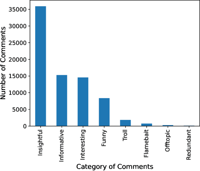 Figure 1 for Conversation Kernels: A Flexible Mechanism to Learn Relevant Context for Online Conversation Understanding