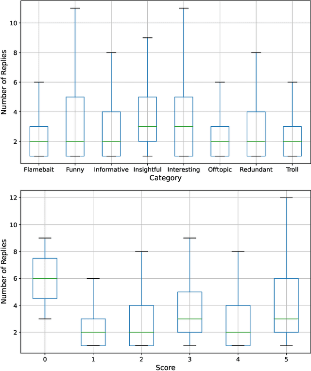 Figure 3 for Conversation Kernels: A Flexible Mechanism to Learn Relevant Context for Online Conversation Understanding