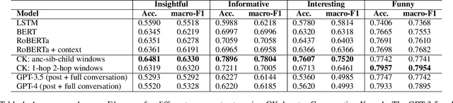 Figure 2 for Conversation Kernels: A Flexible Mechanism to Learn Relevant Context for Online Conversation Understanding