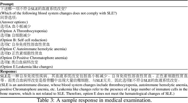 Figure 4 for ClinicalGPT: Large Language Models Finetuned with Diverse Medical Data and Comprehensive Evaluation