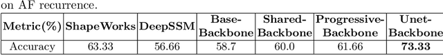 Figure 4 for Progressive DeepSSM: Training Methodology for Image-To-Shape Deep Models