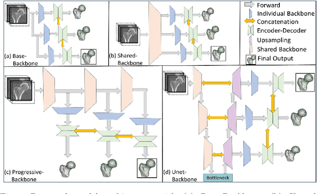 Figure 1 for Progressive DeepSSM: Training Methodology for Image-To-Shape Deep Models