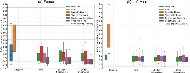 Figure 3 for Progressive DeepSSM: Training Methodology for Image-To-Shape Deep Models