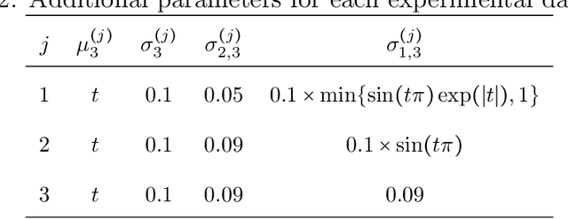 Figure 4 for Monotone Curve Estimation via Convex Duality
