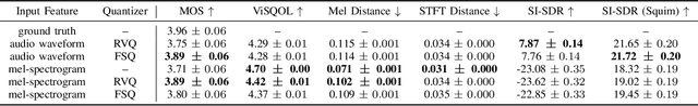 Figure 2 for Spectral Codecs: Spectrogram-Based Audio Codecs for High Quality Speech Synthesis