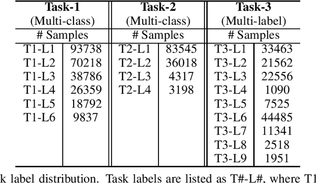 Figure 1 for Compressing Cross-Lingual Multi-Task Models at Qualtrics