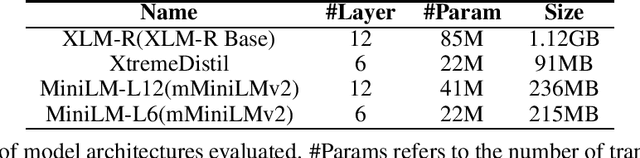 Figure 2 for Compressing Cross-Lingual Multi-Task Models at Qualtrics
