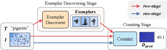 Figure 1 for VLCounter: Text-aware Visual Representation for Zero-Shot Object Counting