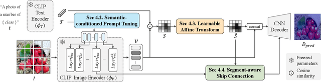 Figure 3 for VLCounter: Text-aware Visual Representation for Zero-Shot Object Counting
