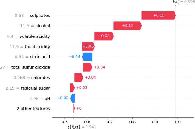 Figure 3 for Explainable AI Insights for Symbolic Computation: A case study on selecting the variable ordering for cylindrical algebraic decomposition