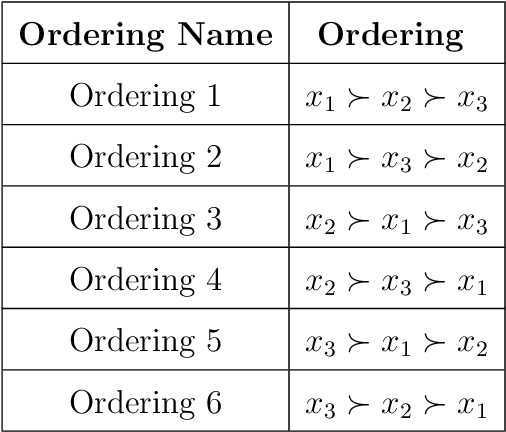 Figure 2 for Explainable AI Insights for Symbolic Computation: A case study on selecting the variable ordering for cylindrical algebraic decomposition