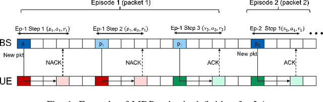 Figure 1 for Practical Policy Distillation for Reinforcement Learning in Radio Access Networks