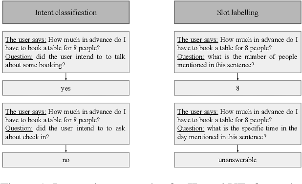 Figure 1 for SQATIN: Supervised Instruction Tuning Meets Question Answering for Improved Dialogue NLU