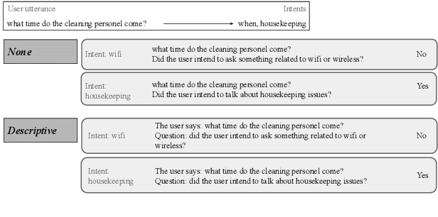 Figure 3 for SQATIN: Supervised Instruction Tuning Meets Question Answering for Improved Dialogue NLU