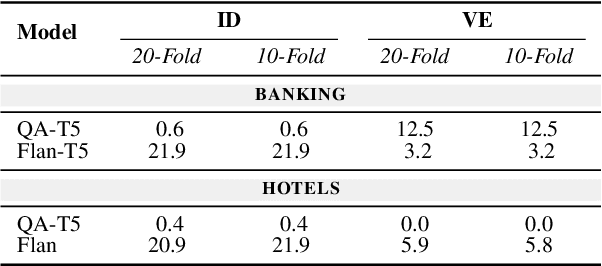 Figure 2 for SQATIN: Supervised Instruction Tuning Meets Question Answering for Improved Dialogue NLU