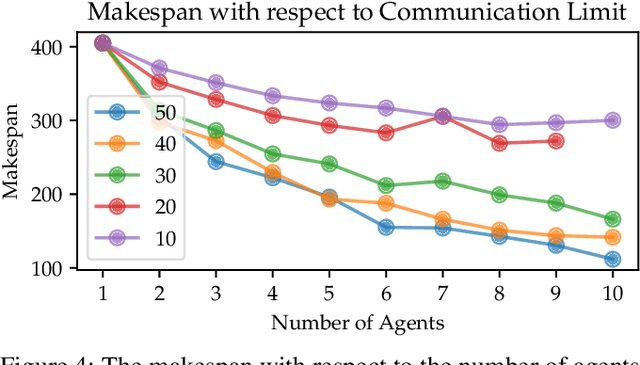Figure 4 for Heuristic Planner for Communication-Constrained Multi-Agent Multi-Goal Path Planning