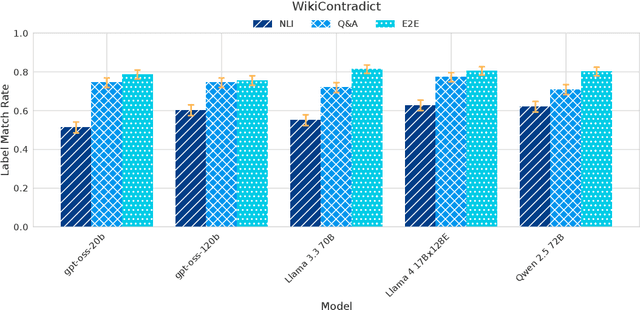 Figure 3 for Comprehensiveness Metrics for Automatic Evaluation of Factual Recall in Text Generation