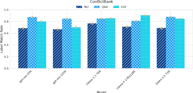 Figure 4 for Comprehensiveness Metrics for Automatic Evaluation of Factual Recall in Text Generation