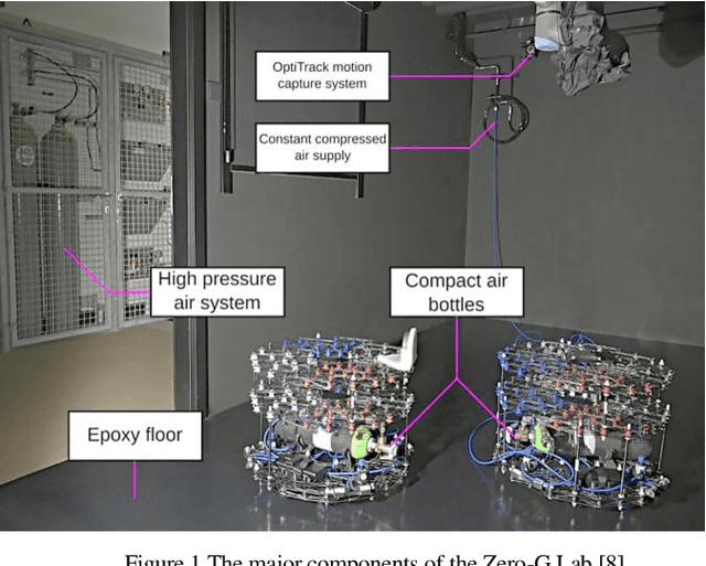 Figure 1 for PPO-based Dynamic Control of Uncertain Floating Platforms in the Zero-G Environment