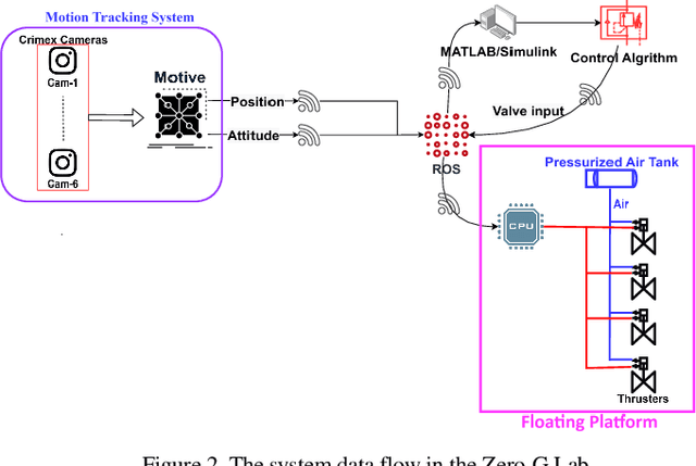Figure 2 for PPO-based Dynamic Control of Uncertain Floating Platforms in the Zero-G Environment