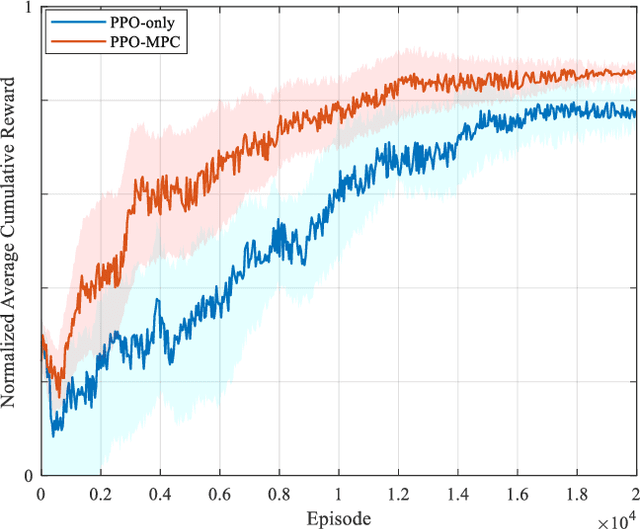 Figure 3 for PPO-based Dynamic Control of Uncertain Floating Platforms in the Zero-G Environment