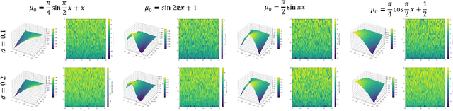 Figure 3 for NF-MKV Net: A Constraint-Preserving Neural Network Approach to Solving Mean-Field Games Equilibrium