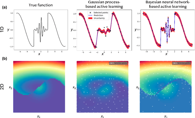 Figure 1 for Active Learning with Fully Bayesian Neural Networks for Discontinuous and Nonstationary Data