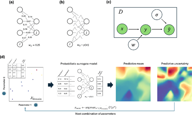 Figure 2 for Active Learning with Fully Bayesian Neural Networks for Discontinuous and Nonstationary Data